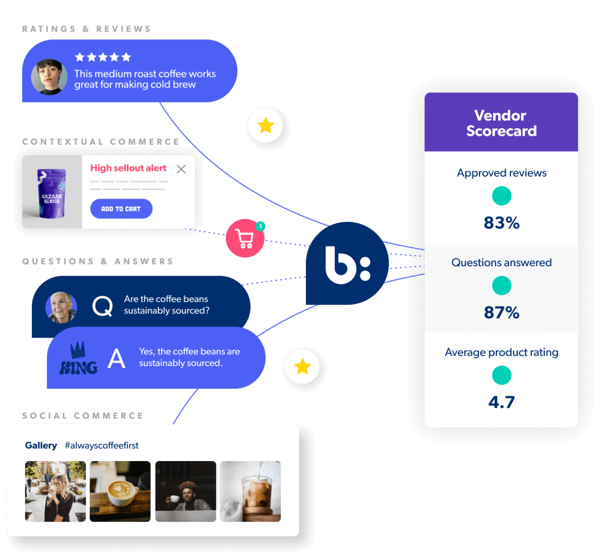 content supply chain