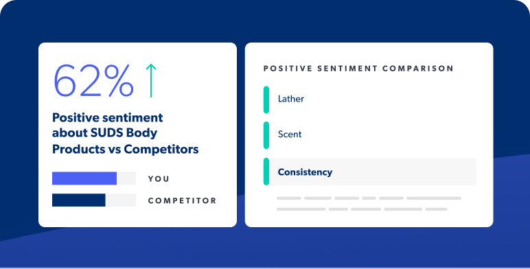 positive sentiment dashboard